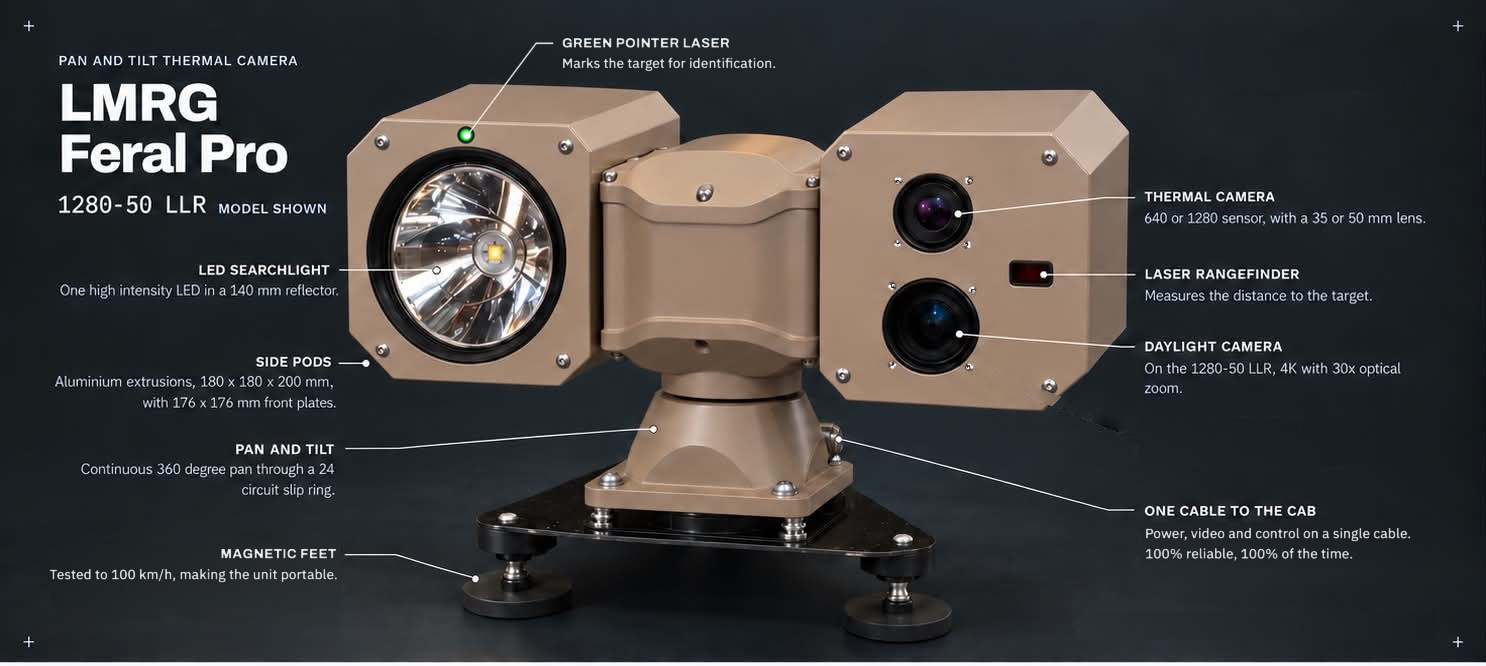 Labelled diagram of the LMRG Feral Pro 1280-50 LLR: thermal camera, laser rangefinder, daylight camera, LED searchlight with the green pointer laser above it, pan and tilt base, magnetic feet and one cable to the cab.